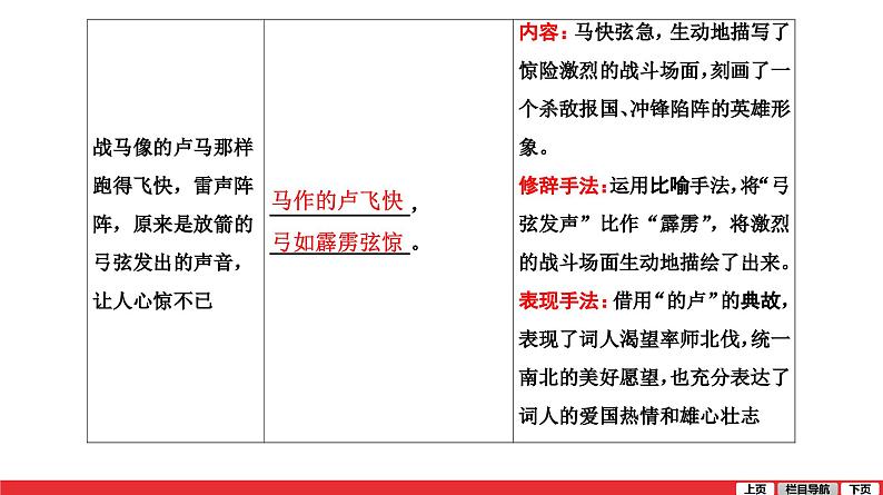 破阵子为陈同甫赋壮词以寄之课件PPT第4页