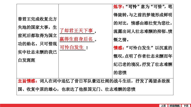 破阵子为陈同甫赋壮词以寄之课件PPT第5页