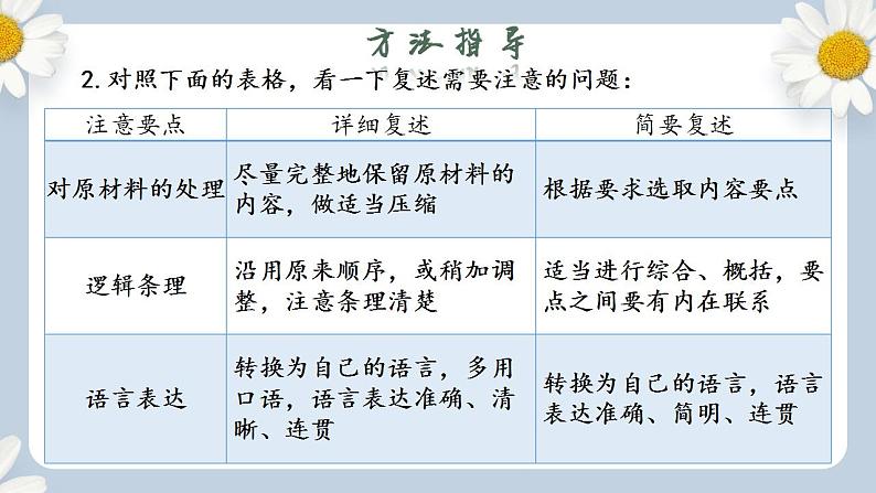 【核心素养目标】人教部编版初中语文八年级上册 《口语交际 复述与转述》课件+教案+同步分层练习（含答案）04