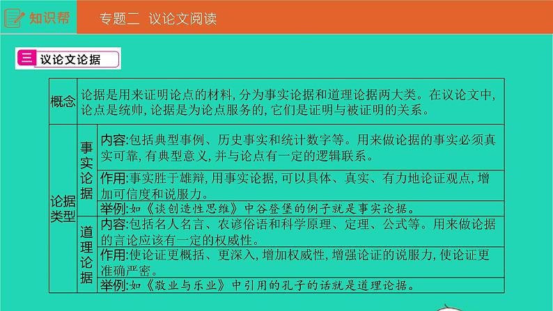 安徽省中考语文第三部分现代文阅读专题二议论文阅读课件第5页