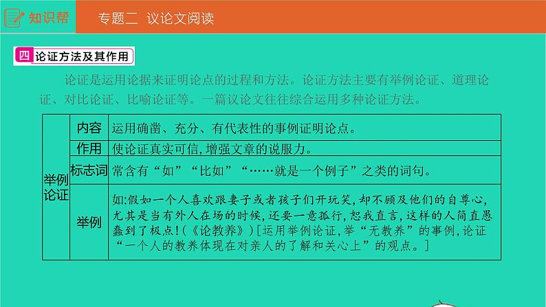 安徽省中考语文第三部分现代文阅读专题二议论文阅读课件第6页