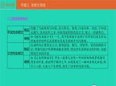 安徽省中考语文第三部分现代文阅读专题三说明文阅读课件1