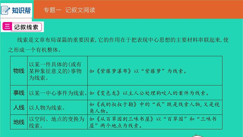 安徽省中考语文第三部分现代文阅读专题一记叙文阅读课件第3页