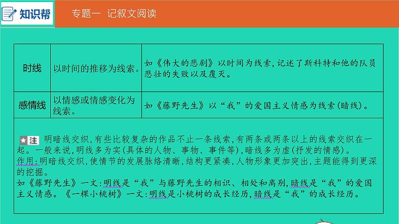 安徽省中考语文第三部分现代文阅读专题一记叙文阅读课件第4页