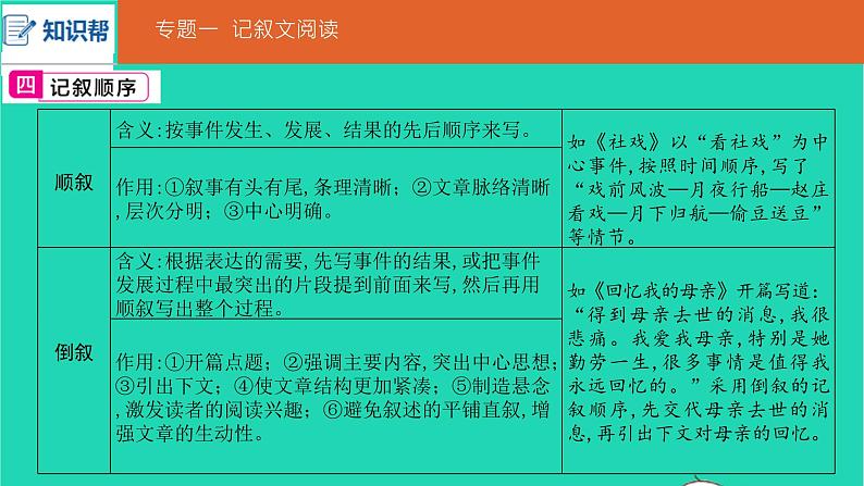 安徽省中考语文第三部分现代文阅读专题一记叙文阅读课件第5页