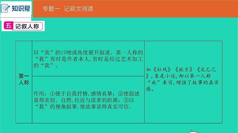 安徽省中考语文第三部分现代文阅读专题一记叙文阅读课件第7页
