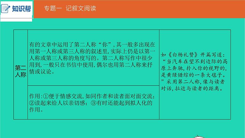 安徽省中考语文第三部分现代文阅读专题一记叙文阅读课件第8页