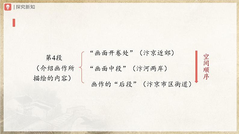【人教部编版】八上语文  22《梦回繁华》（课件+教案+导学案）08