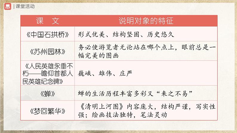 【人教部编版】八上语文  写作 说明事物要抓住特征（课件+教案+导学案）05