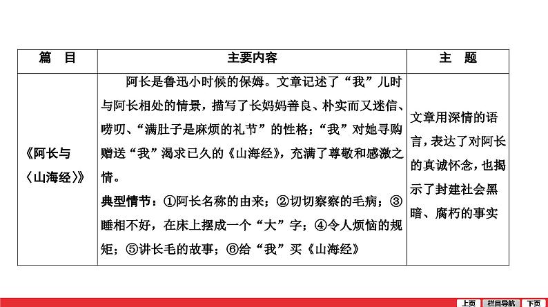 朝花夕拾-中考语文复习课件PPT第7页