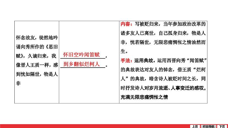 酬乐天扬州初逢席上见赠-中考语文第一轮复习课件PPT第3页