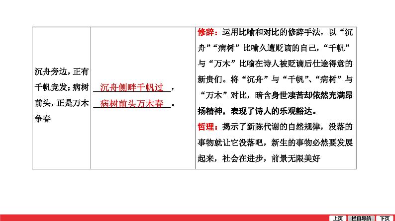 酬乐天扬州初逢席上见赠-中考语文第一轮复习课件PPT第4页