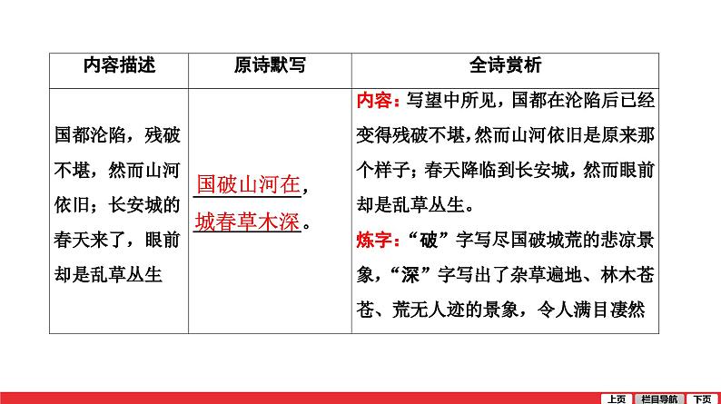 春望-中考语文第一轮复习课件PPT第2页