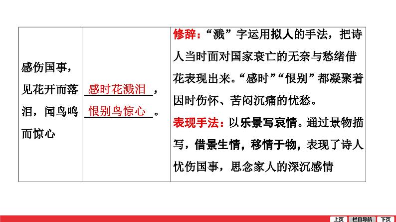 春望-中考语文第一轮复习课件PPT第3页