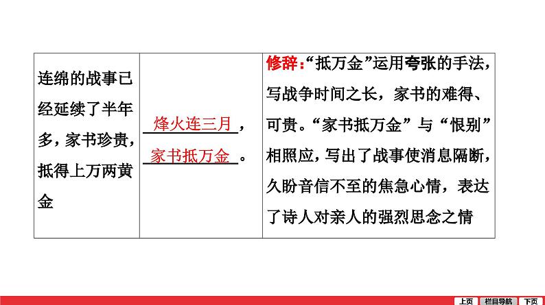 春望-中考语文第一轮复习课件PPT第4页