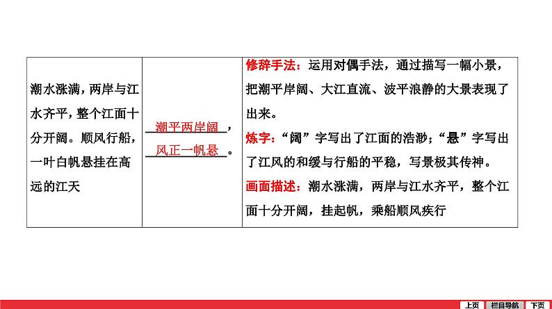 次北固山下-中考语文第一轮复习课件PPT03