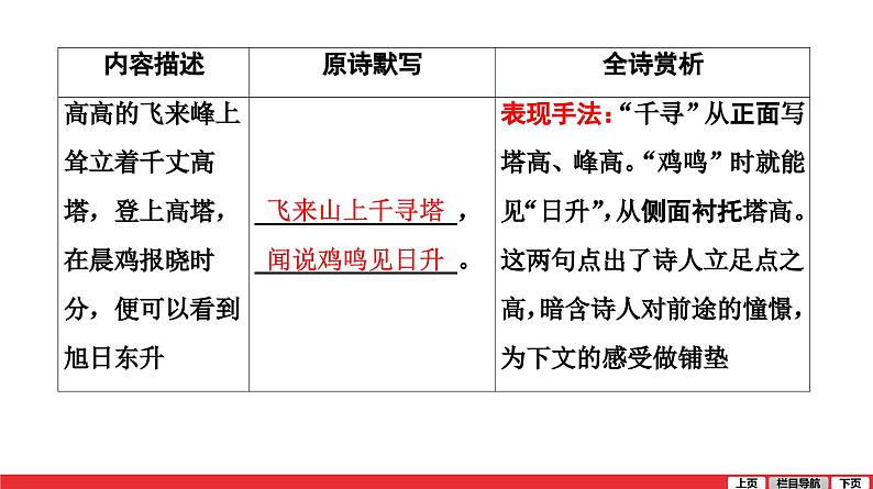 登飞来峰-中考语文第一轮复习课件PPT第2页