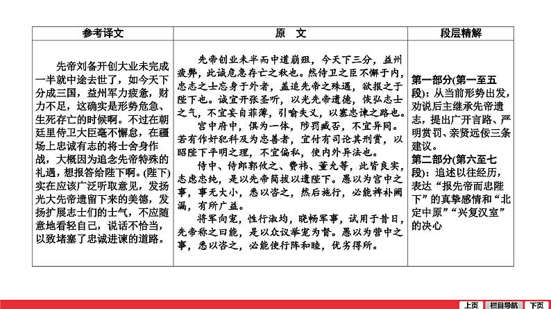 出师表-中考语文复习课件PPT第2页