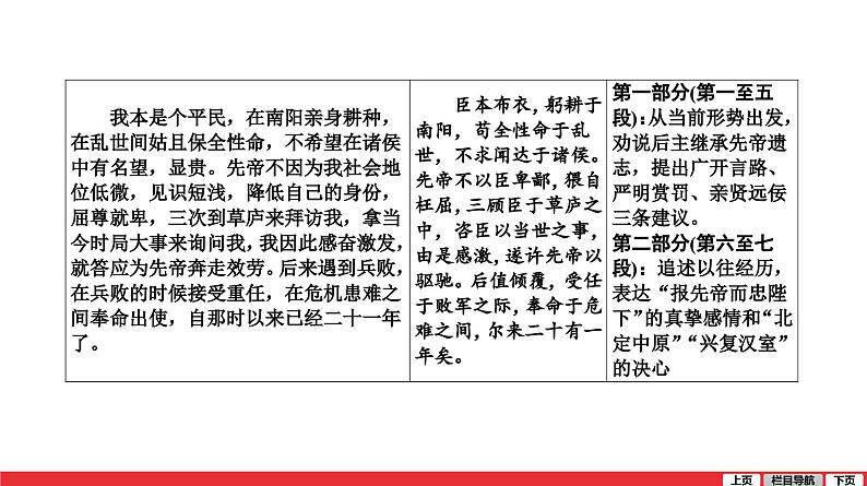 出师表-中考语文复习课件PPT第4页