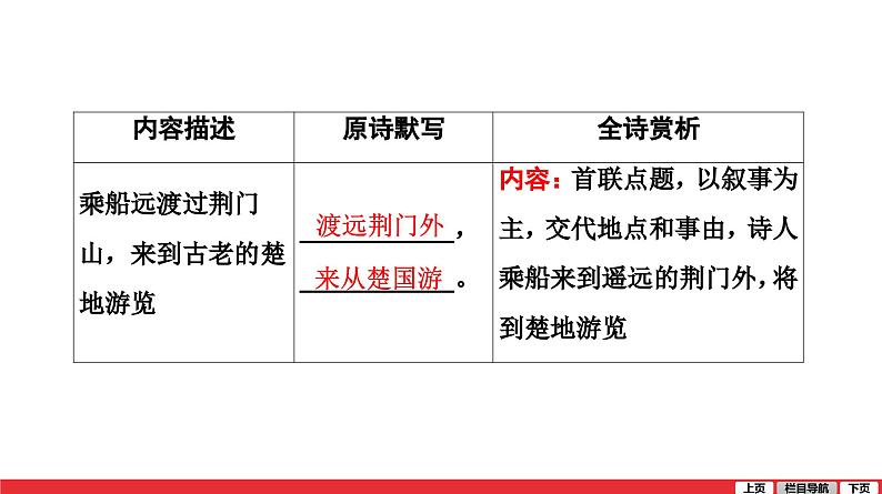 渡荆门送别-中考语文第一轮复习课件PPT第2页