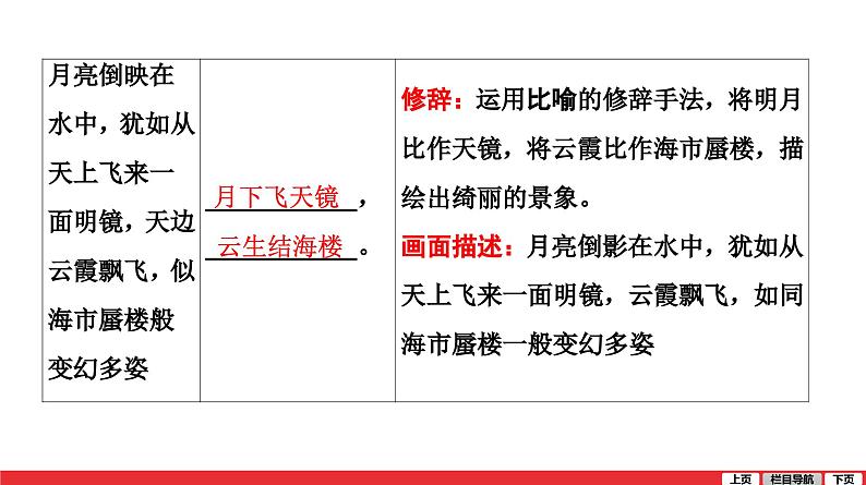 渡荆门送别-中考语文第一轮复习课件PPT第4页