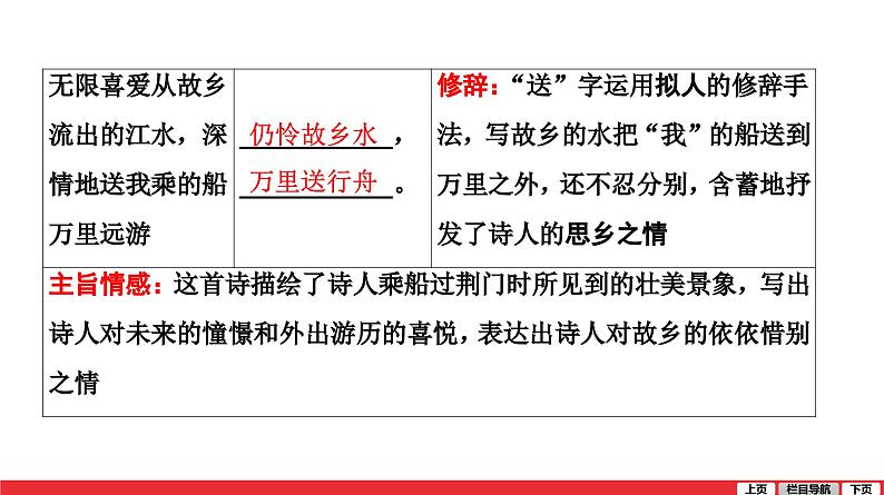 渡荆门送别-中考语文第一轮复习课件PPT第5页