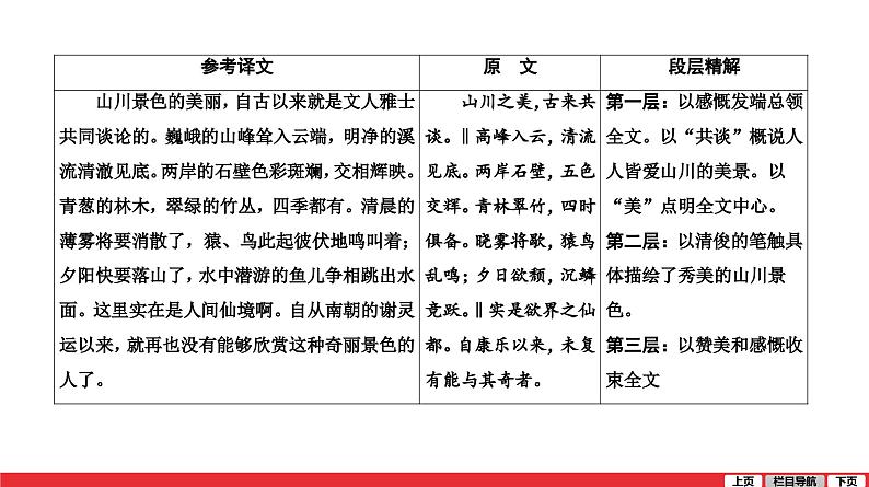 短文二篇答谢中书书-中考语文第一轮复习课件PPT第2页