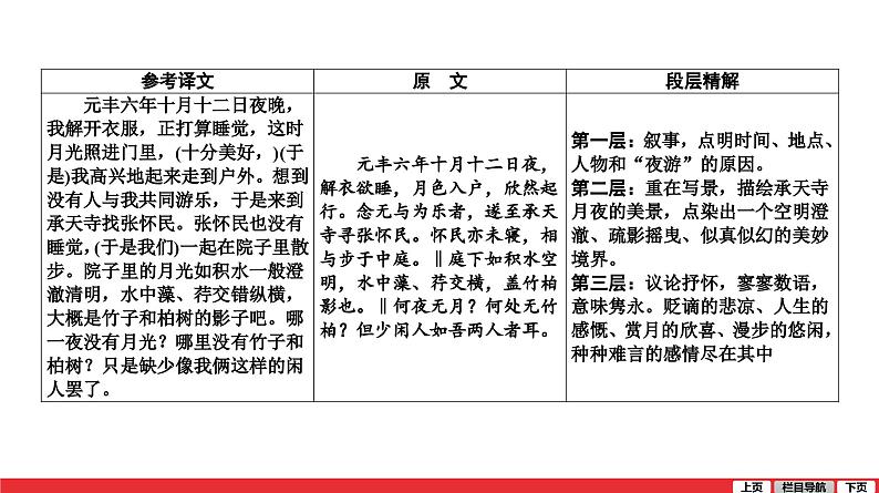 短文二篇记承天寺夜游-中考语文第一轮复习课件PPT第2页