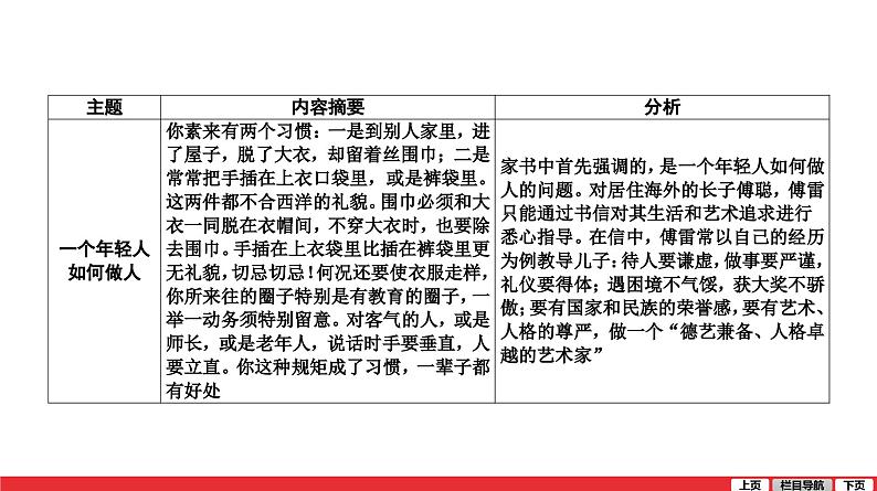 傅雷家书-中考语文第一轮复习课件PPT第4页