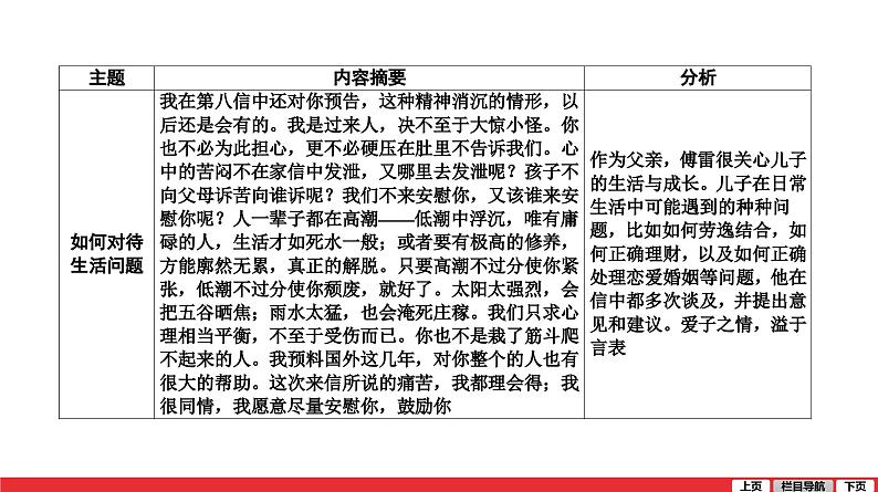 傅雷家书-中考语文第一轮复习课件PPT第5页