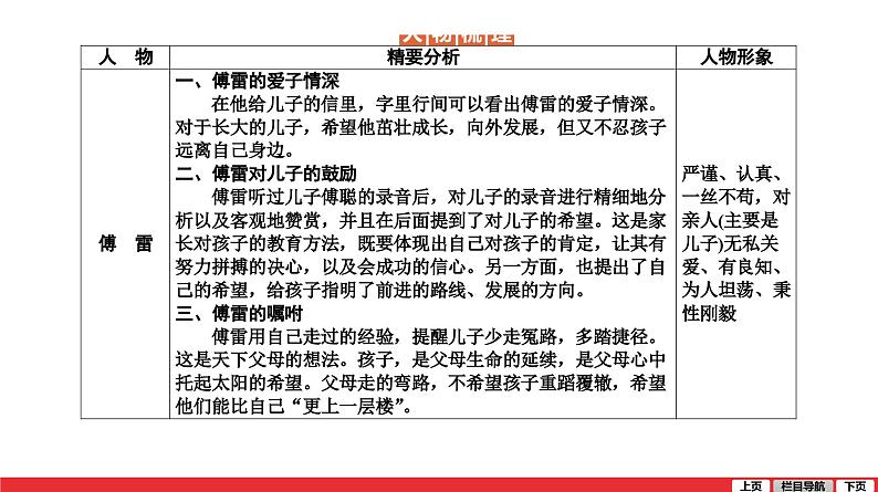 傅雷家书-中考语文第一轮复习课件PPT第7页