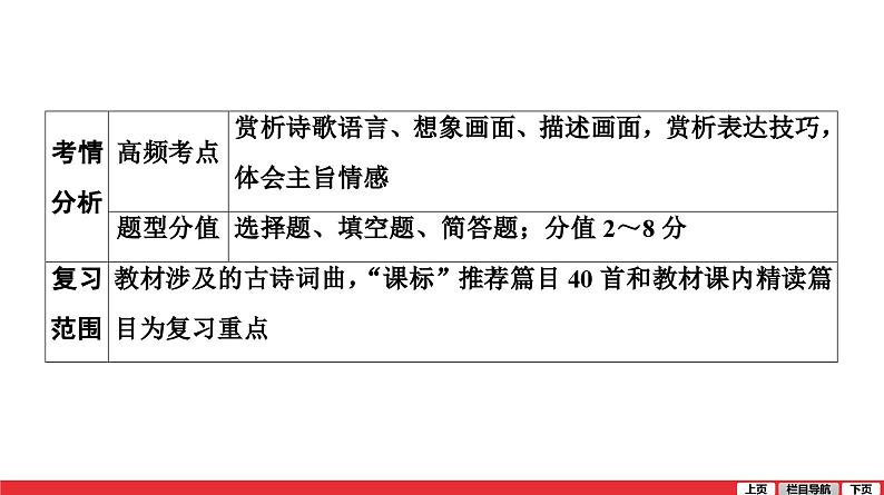 古诗词曲鉴赏-中考语文第一轮复习课件PPT第4页