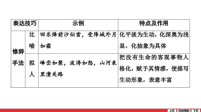 古诗词曲鉴赏-中考语文第一轮复习课件PPT第6页