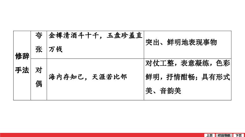 古诗词曲鉴赏-中考语文第一轮复习课件PPT第7页