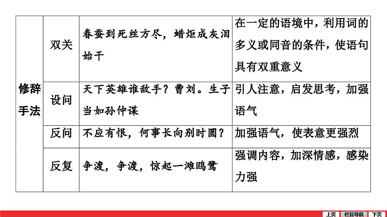 古诗词曲鉴赏-中考语文第一轮复习课件PPT第8页