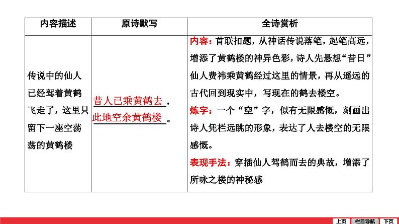 黄鹤楼-中考语文第一轮复习课件PPT第2页