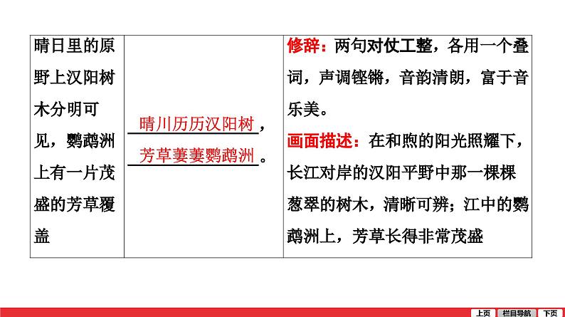 黄鹤楼-中考语文第一轮复习课件PPT第4页