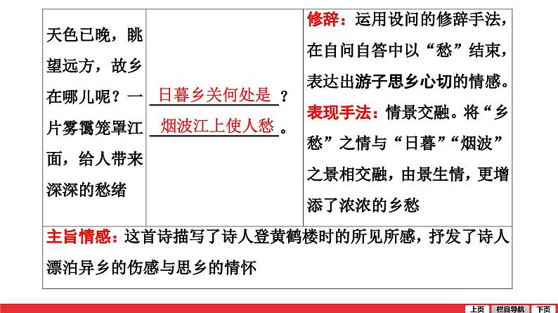 黄鹤楼-中考语文第一轮复习课件PPT第5页