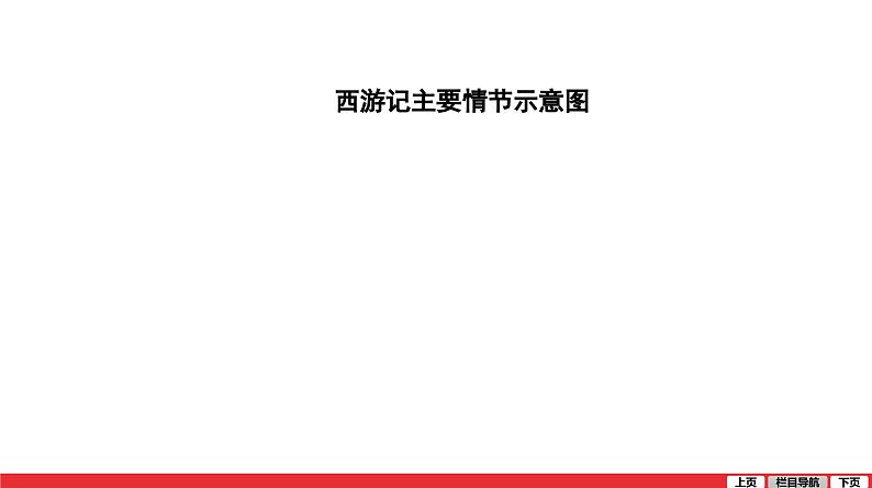 西游记-中考语文第一轮复习课件PPT04