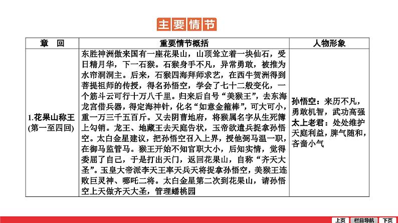 西游记-中考语文第一轮复习课件PPT05