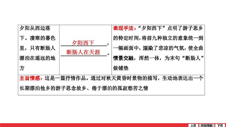 天净沙秋思-中考语文第一轮复习课件PPT03