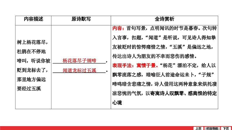 闻王昌龄左迁龙标遥有此寄-中考语文第一轮复习课件PPT第2页