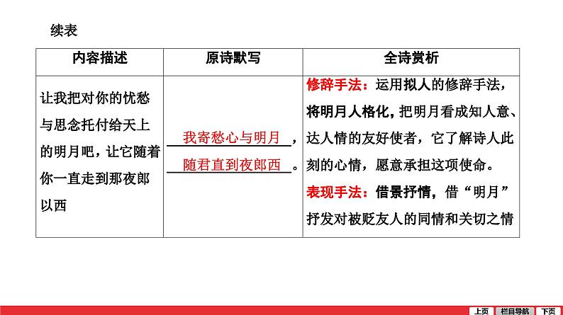 闻王昌龄左迁龙标遥有此寄-中考语文第一轮复习课件PPT第3页