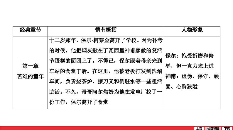 钢铁是怎样炼成的课件PPT第5页