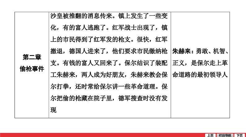 钢铁是怎样炼成的课件PPT第6页