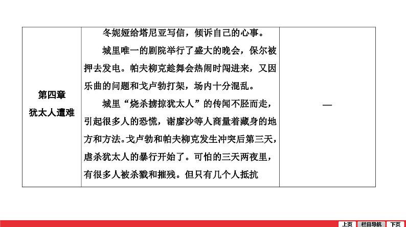 钢铁是怎样炼成的课件PPT第8页