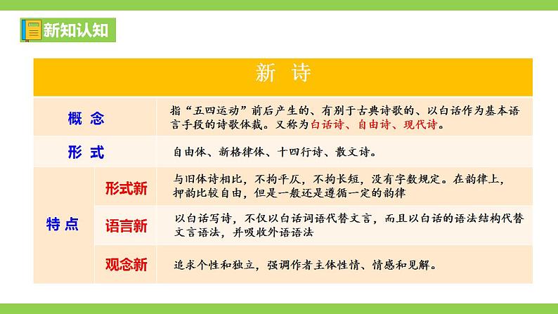 【核心素养】部编版初中语文九下3《短诗五首》 课件+教案+导学案（师生版）+同步测试（含答案）04