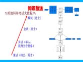 【任务型教学】2025部编版初中语文九下第三单元名著导读《儒林外史》（课件+教案+测试）