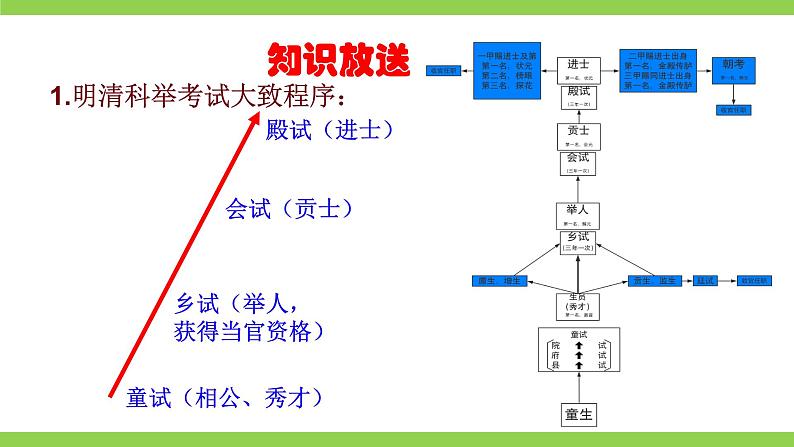 【核心素养】部编版初中语文九下第三单元名著导读《儒林外史》（课件+教案+测试）05