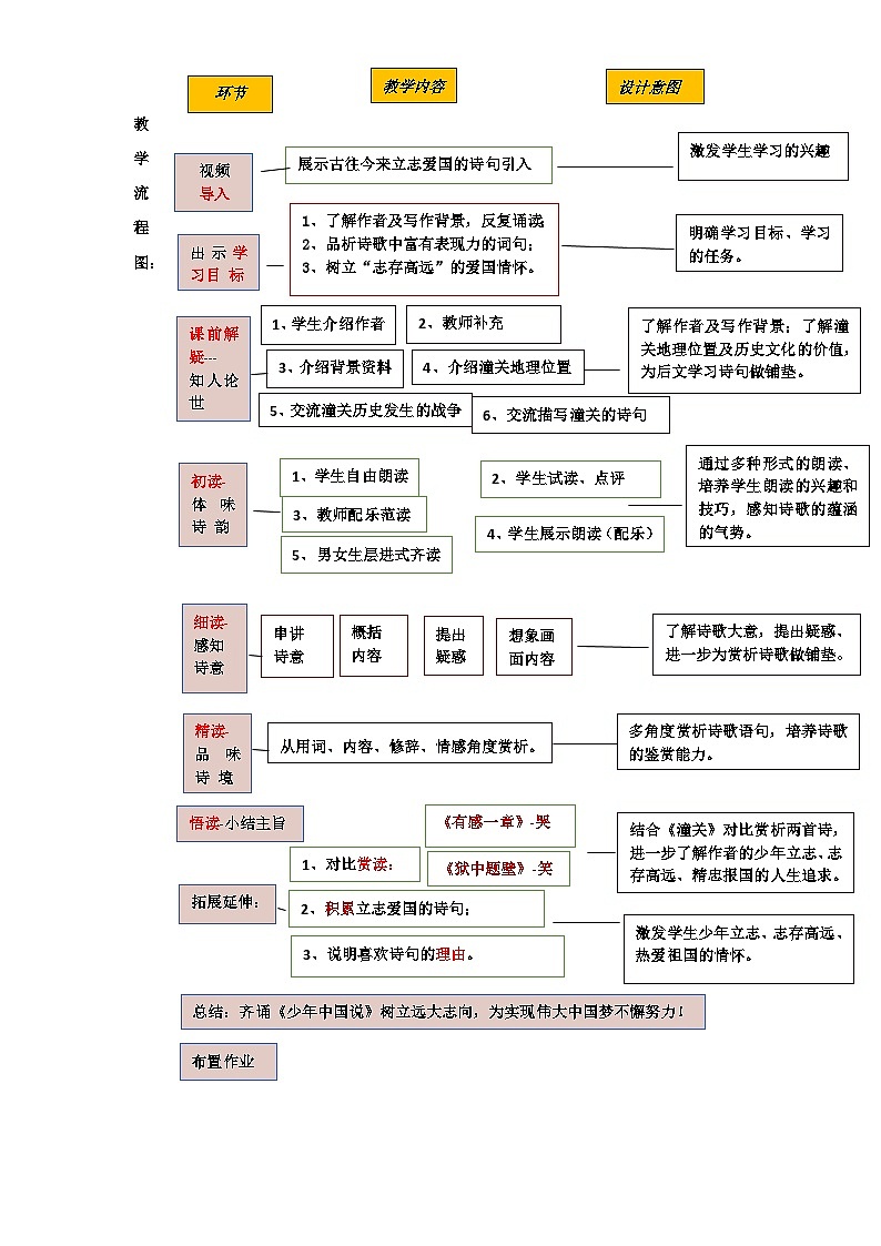 部编版语文七年级上册 第六单元课外古诗词 潼关教学设计02